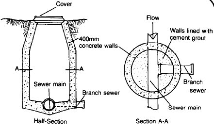 manhole sewer access combined sewers usaid 1982 conventional sswm source info